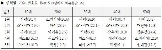 소녀시대 전성기 시절 커리어.jpg | 인스티즈
