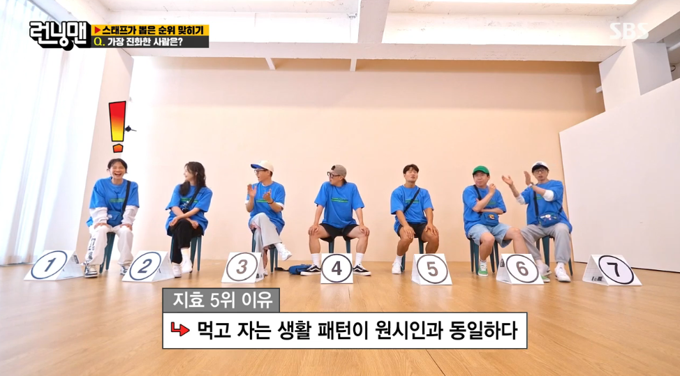 런닝맨 스탭 100명이 뽑은 멤버들 순위 | 인스티즈