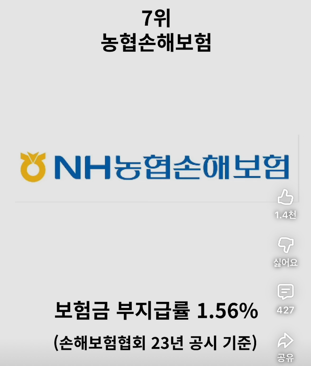 보험금 잘 안 주는 보험사 순위 정리 | 인스티즈