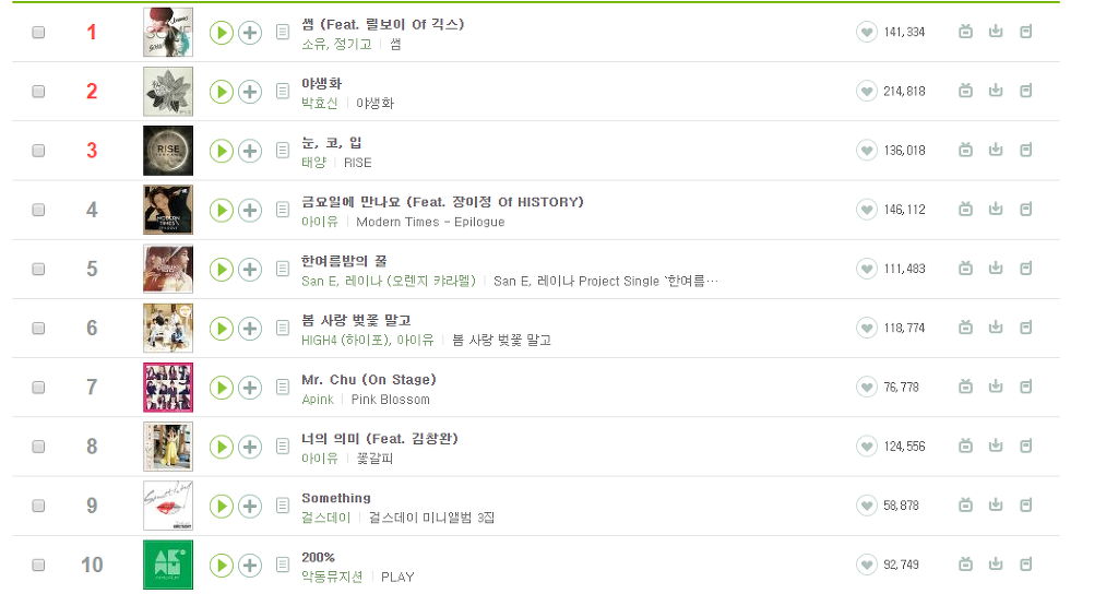 2014년 멜론 연간 차트 Top 10 곡들 | 인스티즈