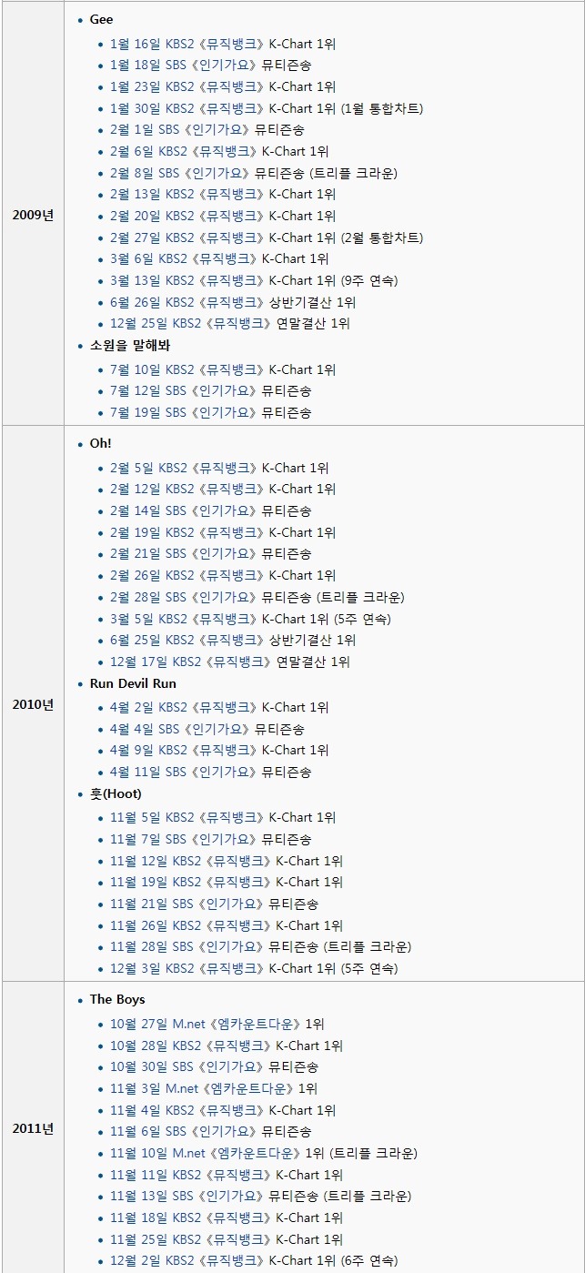 소녀시대 전성기 시절 커리어.jpg | 인스티즈