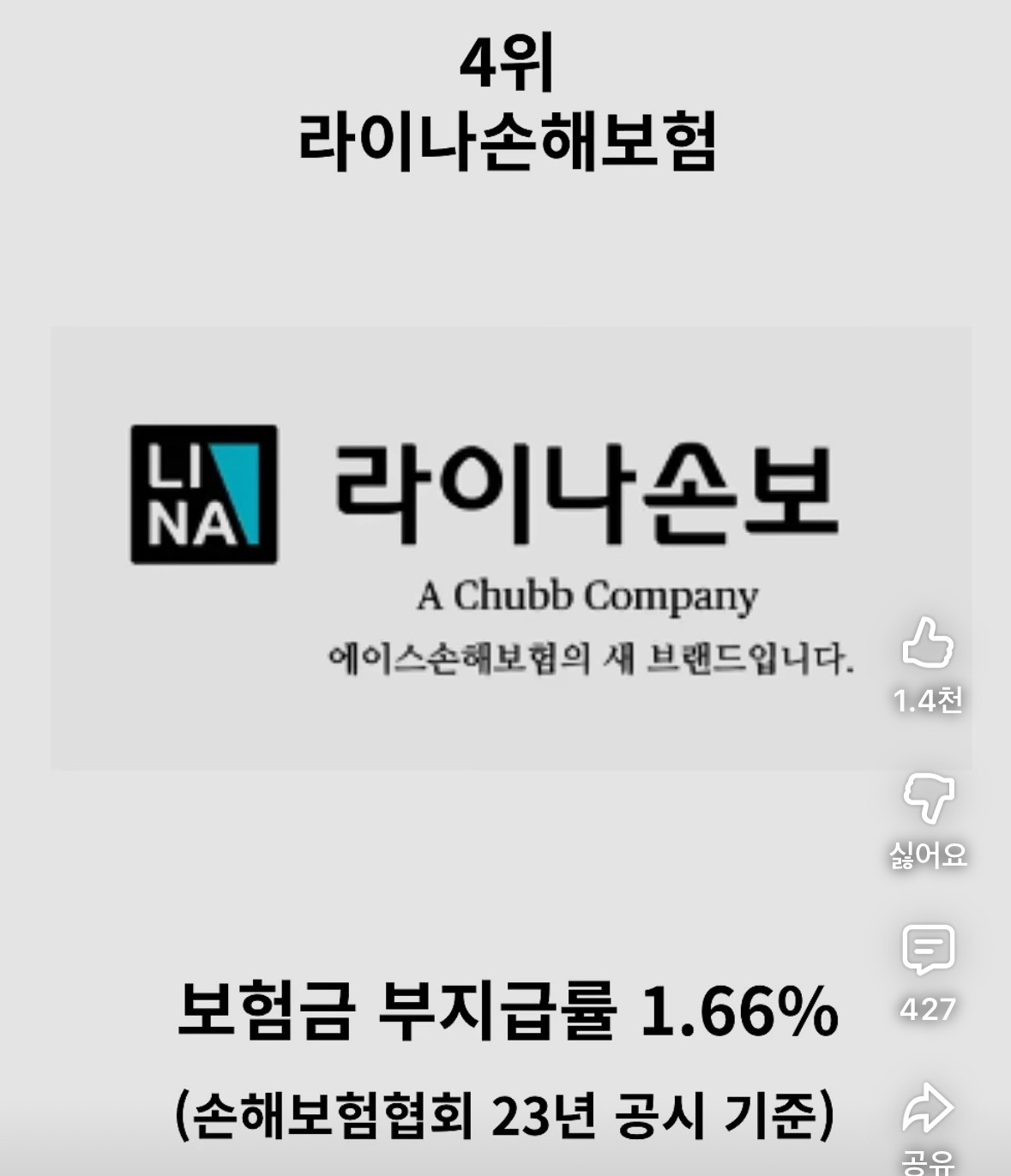 보험금 잘 안 주는 보험사 순위 정리 | 인스티즈