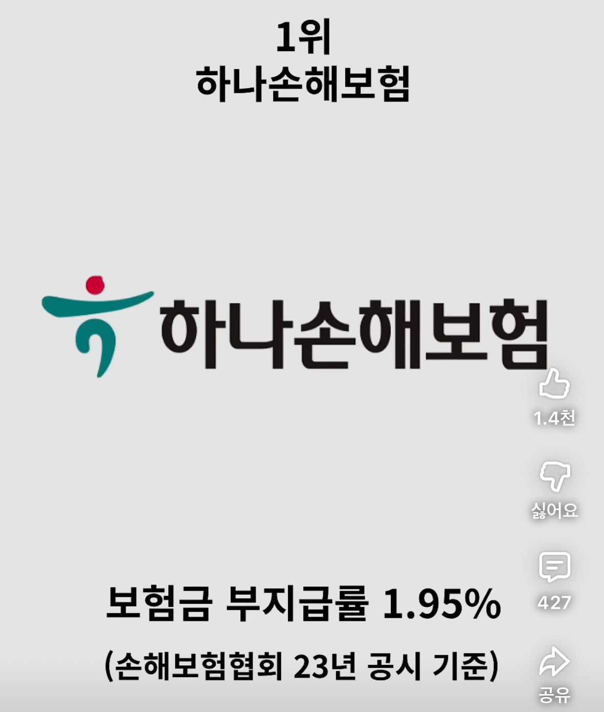 보험금 잘 안 주는 보험사 순위 정리 | 인스티즈