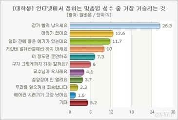 맞춤법 빌런 모음.zip | 인스티즈