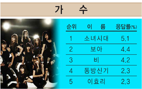 소녀시대 전성기 시절 커리어.jpg | 인스티즈