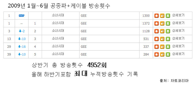 소녀시대 전성기 시절 커리어.jpg | 인스티즈