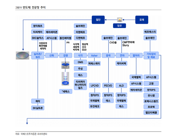 삼성과 SK하이닉스 반도체에 들어가는 협력업체.JPG (정보) | 인스티즈