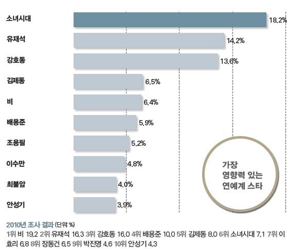 소녀시대 전성기 시절 커리어.jpg | 인스티즈
