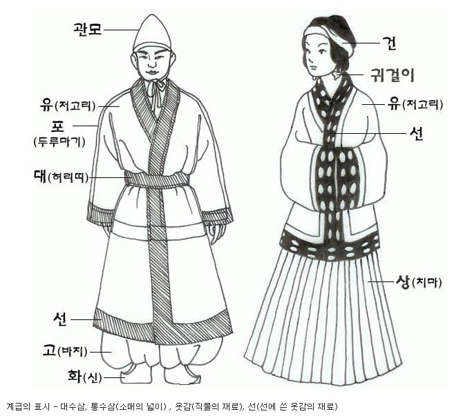 [한복] 시대별 한복의 변화 | 인스티즈