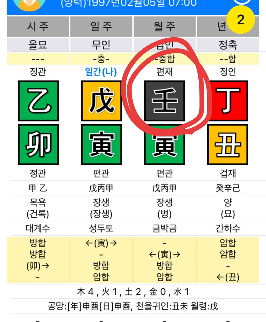 돈 많은 사주 특징 | 인스티즈