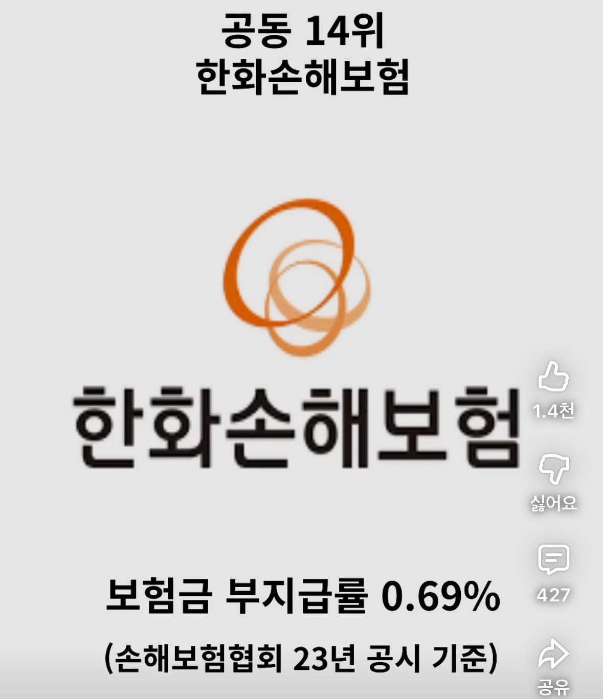 보험금 잘 안 주는 보험사 순위 정리 | 인스티즈