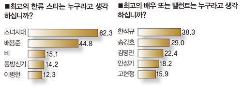 소녀시대 전성기 시절 커리어.jpg | 인스티즈