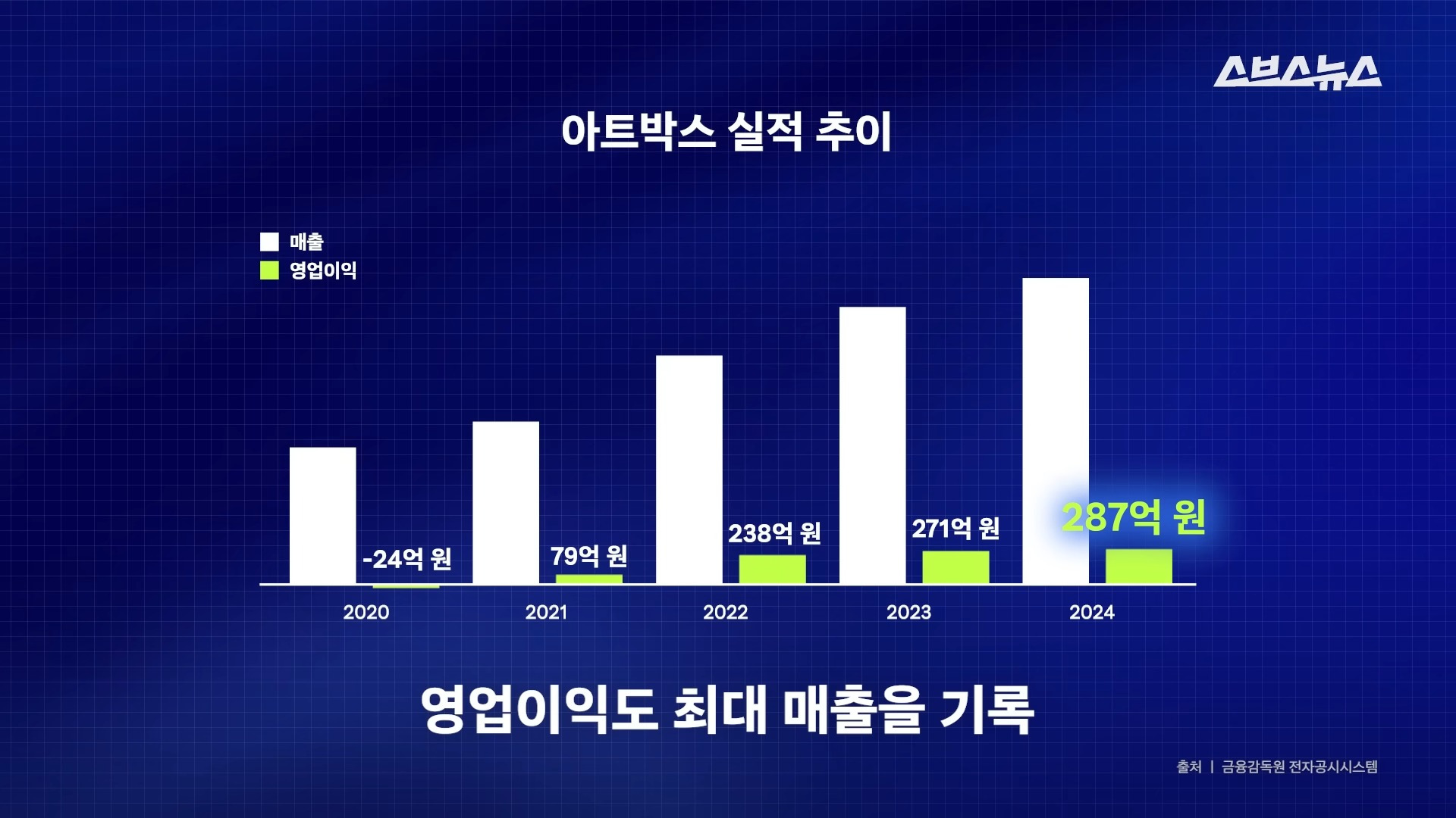 망한줄 알았떤 아트박스가 다시 떠오르고 있다함 | 인스티즈