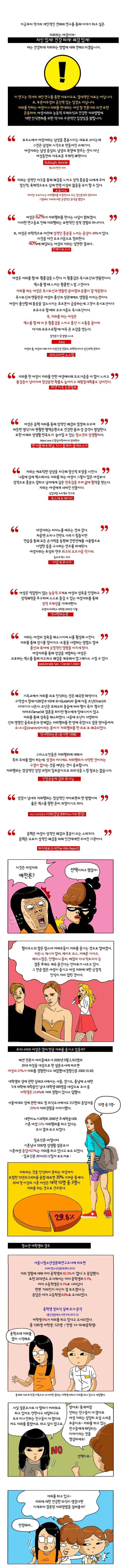 여성 자위에 대한 모든 것.jpg | 인스티즈