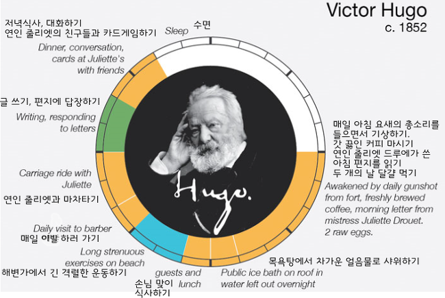 예술가들의 하루 일과 : creative routine | 인스티즈