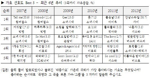 소녀시대 전성기 시절 커리어.jpg | 인스티즈