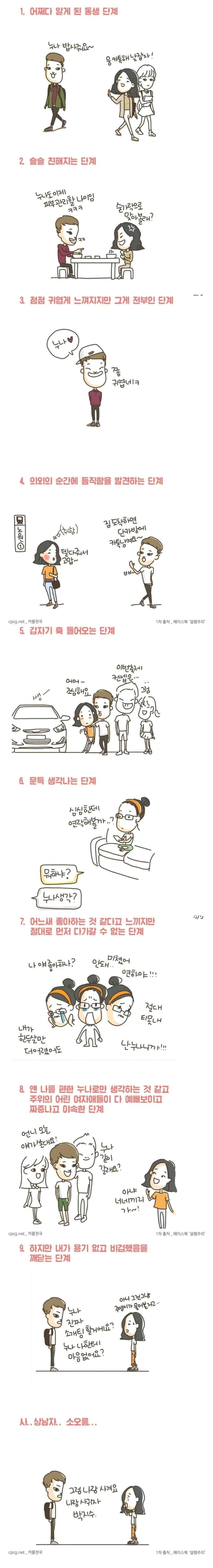 여자가 연하남에게 빠지는 과정.jpg | 인스티즈