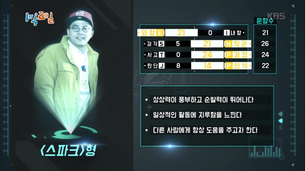 어제자 1박2일 멤버들 MBTI 유형 검사결과.jpg | 인스티즈