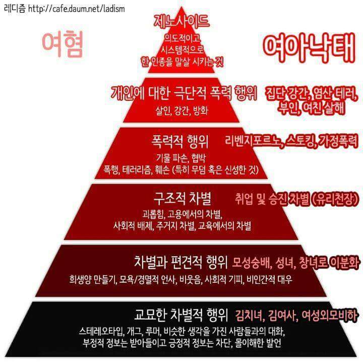 여혐과 남혐이 같을 수 없는 이유 | 인스티즈