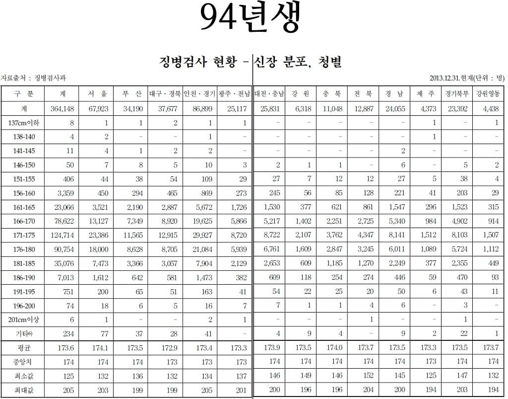 동아시아 평균키에 관한 사실.jpg | 인스티즈