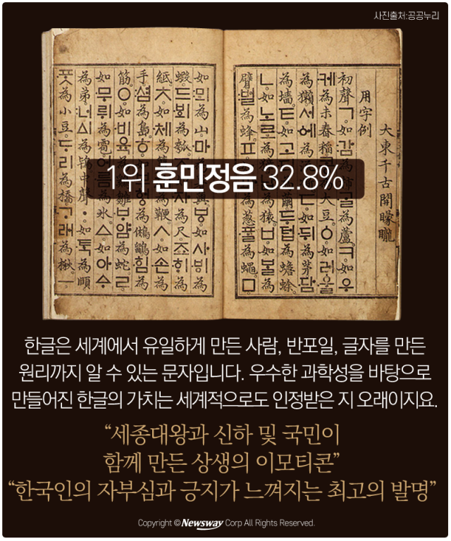 네티즌이 뽑은 우리나라 최고의 발명품 10 | 인스티즈