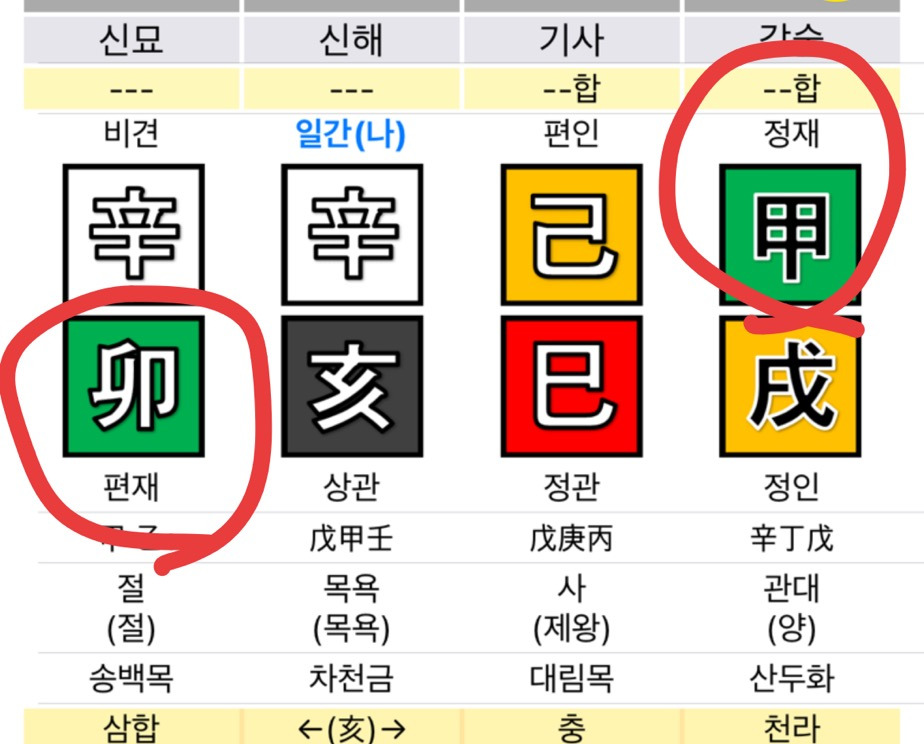 돈 많은 사주 특징 | 인스티즈