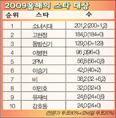 소녀시대 전성기 시절 커리어.jpg | 인스티즈