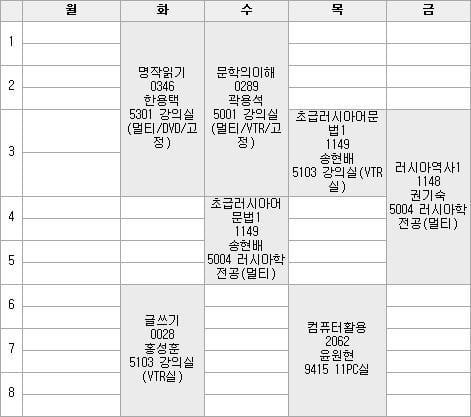 대학교 최고의 공강날은 | 인스티즈
