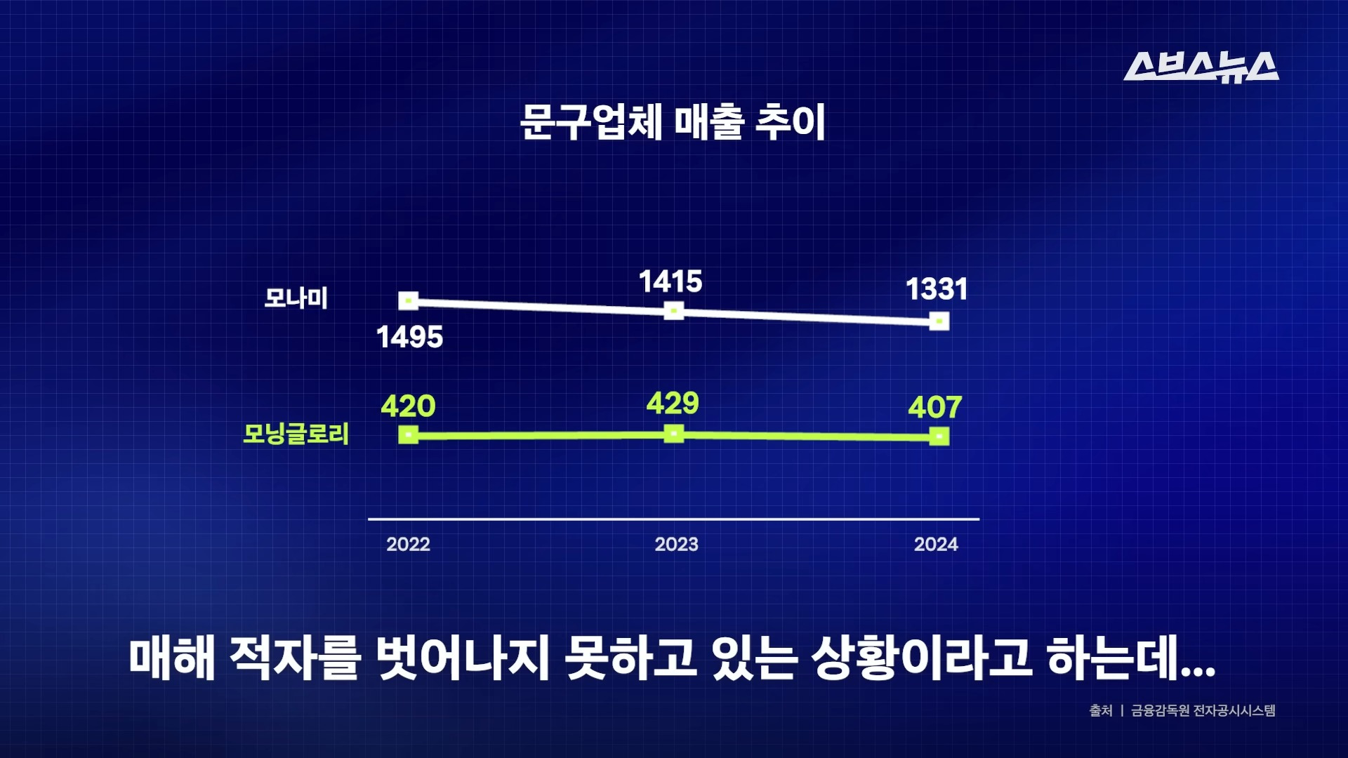망한줄 알았떤 아트박스가 다시 떠오르고 있다함 | 인스티즈