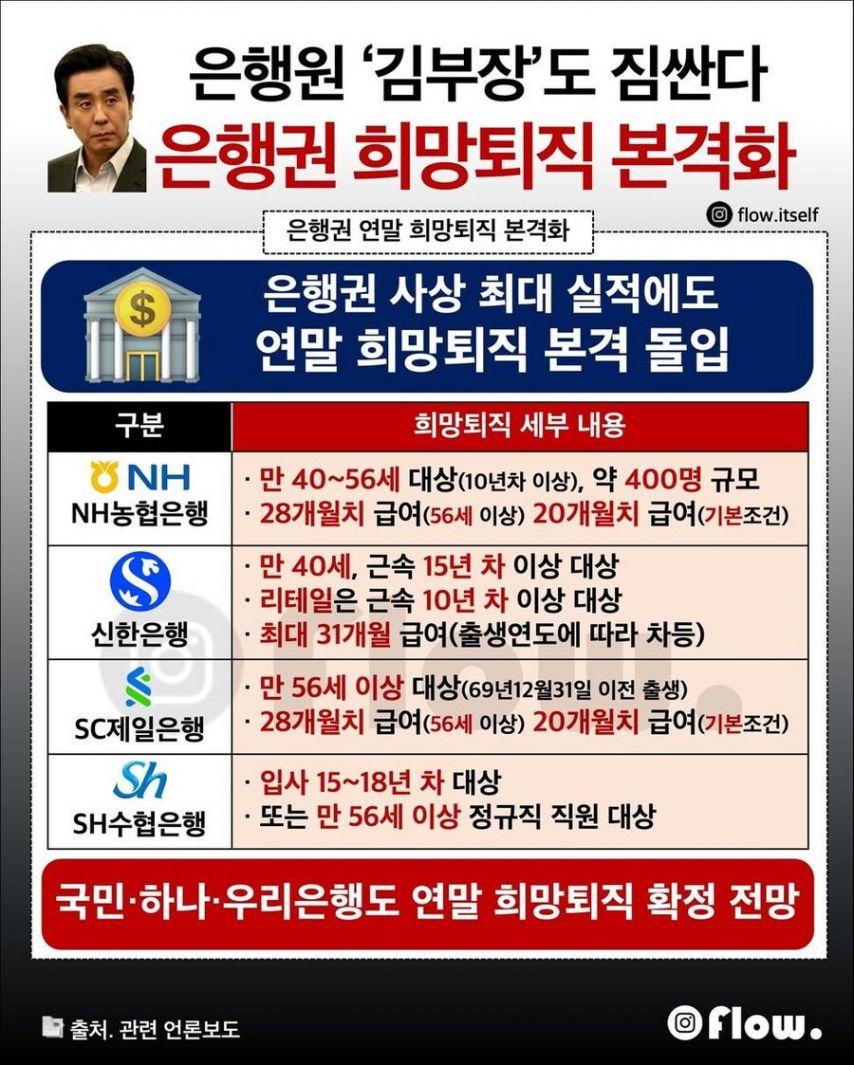 은행 희망퇴직 근황.jpg | 인스티즈