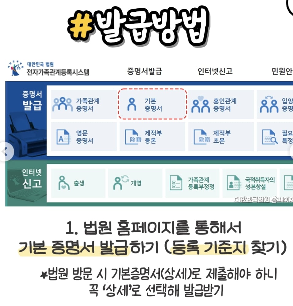 96년생 이후 사람들이 꼭 떼봐야될 서류...jpg | 인스티즈