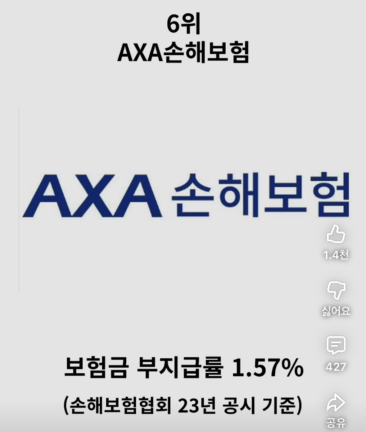 보험금 잘 안 주는 보험사 순위 정리 | 인스티즈