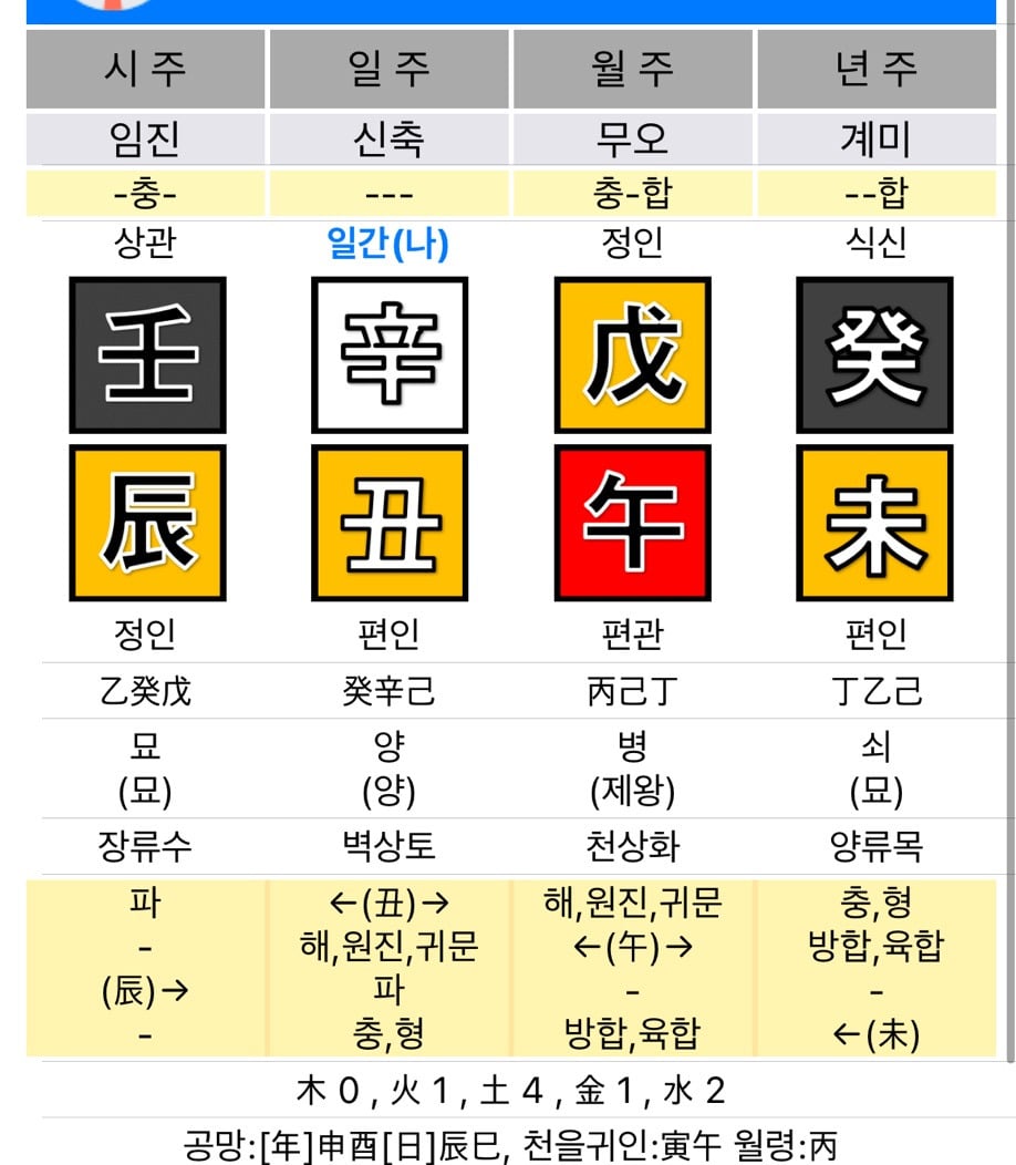 돈 많은 사주 특징 | 인스티즈
