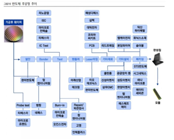 삼성과 SK하이닉스 반도체에 들어가는 협력업체.JPG (정보) | 인스티즈