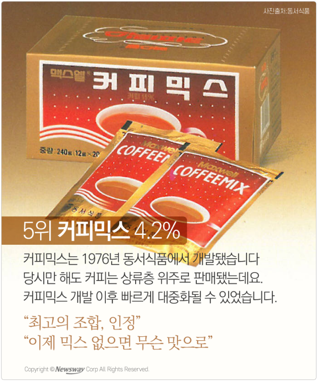 네티즌이 뽑은 우리나라 최고의 발명품 10 | 인스티즈