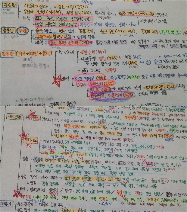 당신이 문제집 공부하는 방법 전 vs 후 | 인스티즈