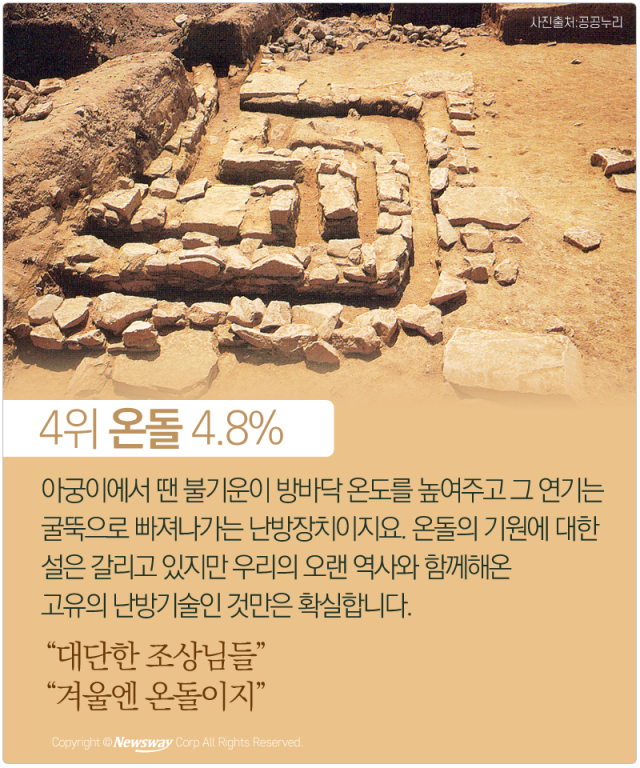 네티즌이 뽑은 우리나라 최고의 발명품 10 | 인스티즈