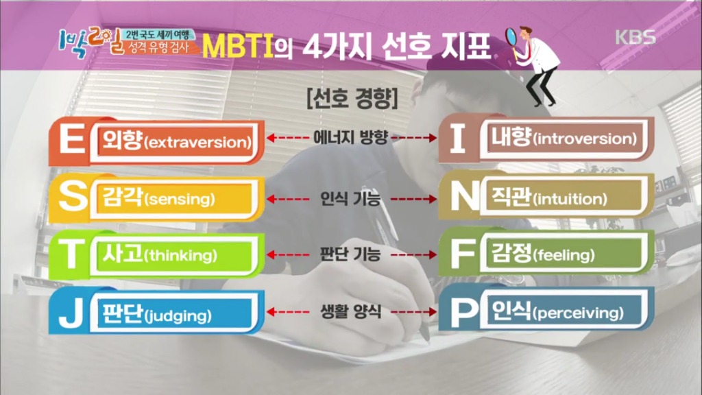 어제자 1박2일 멤버들 MBTI 유형 검사결과.jpg | 인스티즈