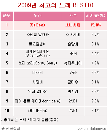 소녀시대 전성기 시절 커리어.jpg | 인스티즈
