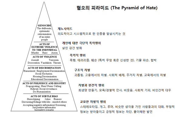 여혐과 남혐이 같을 수 없는 이유 | 인스티즈