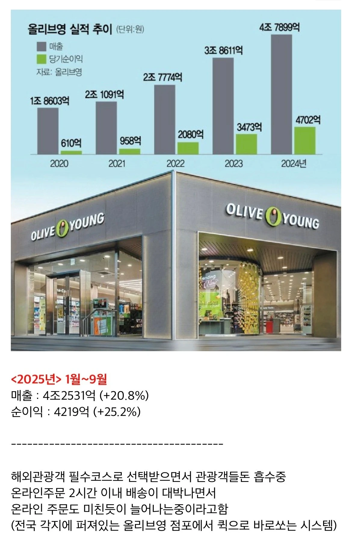 달러 흡입중이라는 올리브영 | 인스티즈