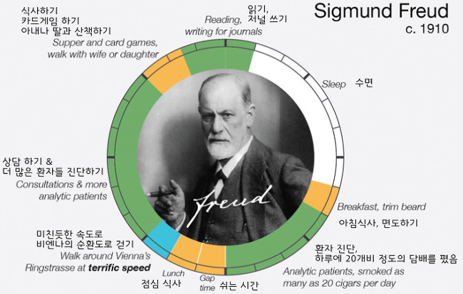 예술가들의 하루 일과 : creative routine | 인스티즈