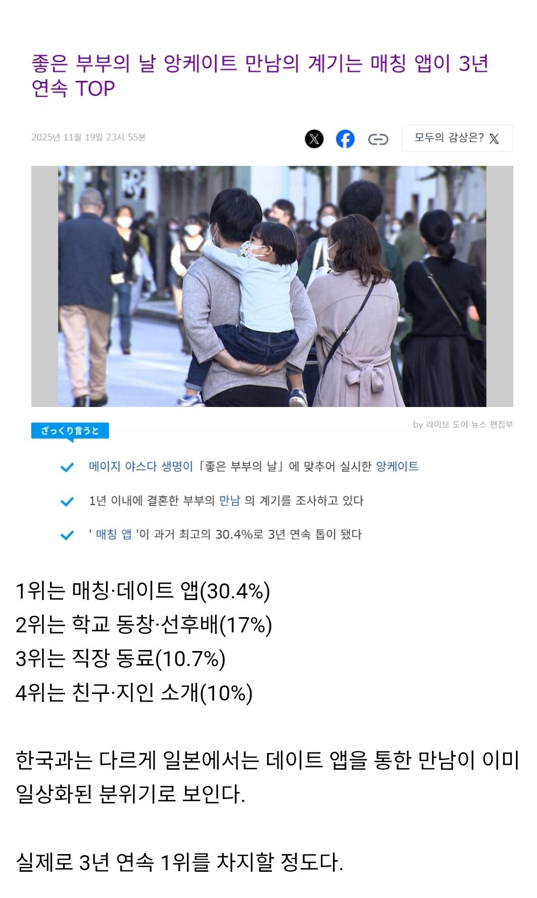 일본 결혼 만남 계기 1위 "데이트 어플" | 인스티즈