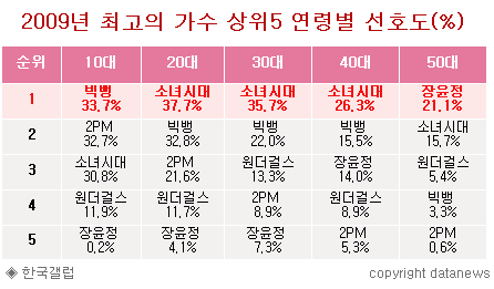 소녀시대 전성기 시절 커리어.jpg | 인스티즈