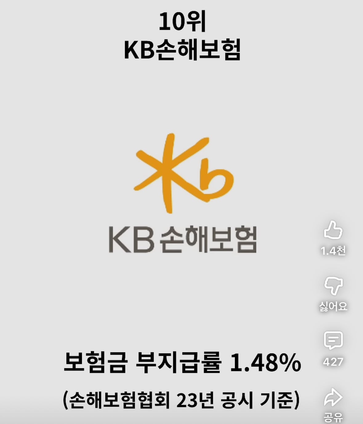 보험금 잘 안 주는 보험사 순위 정리 | 인스티즈