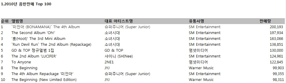 소녀시대 전성기 시절 커리어.jpg | 인스티즈