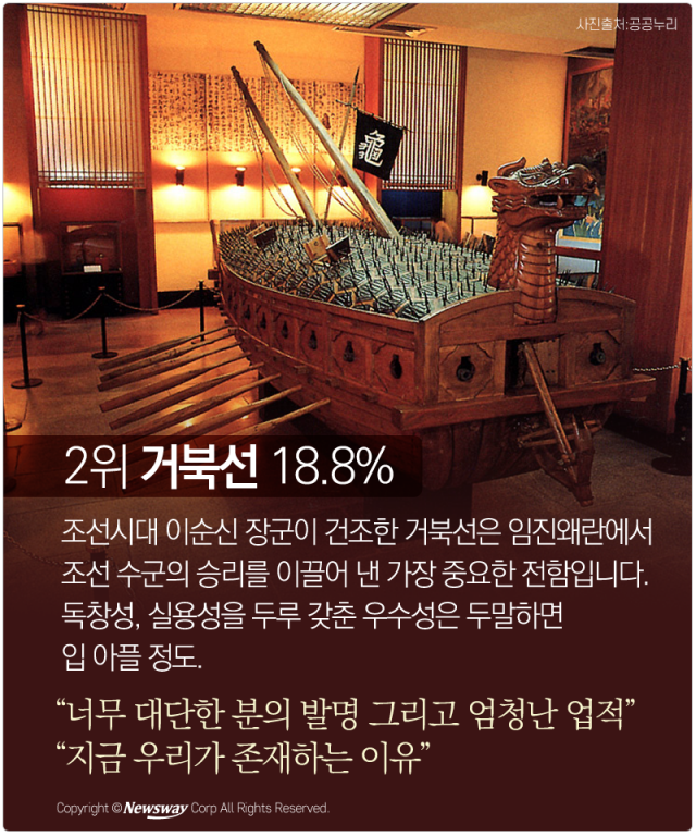 네티즌이 뽑은 우리나라 최고의 발명품 10 | 인스티즈