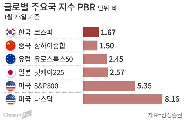 코스피 7000 얘기 나오는 이유.JPG | 인스티즈