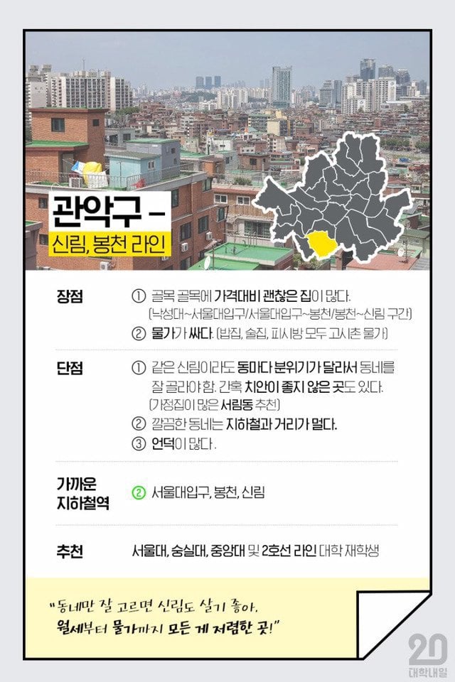 서울에서 자취하기 좋은 동네 TOP4 | 인스티즈