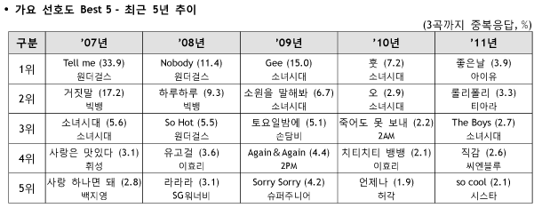 소녀시대 전성기 시절 커리어.jpg | 인스티즈